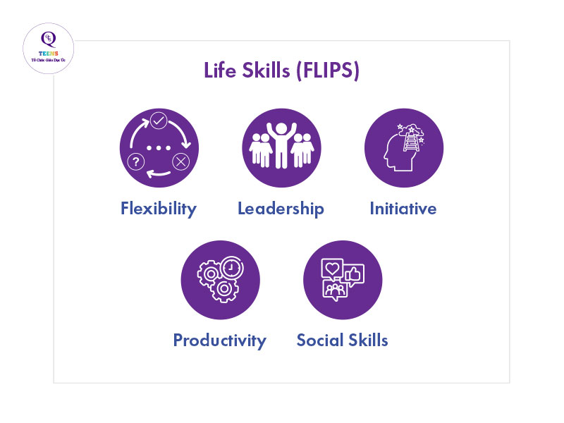 Life Skills - FLIPS