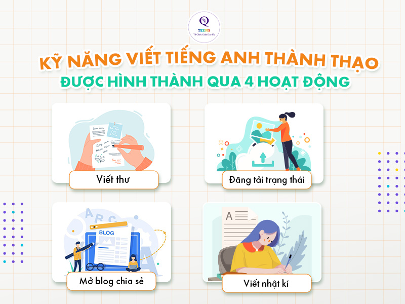 Lộ trình học tiếng Anh cho thiếu niên phải đảm bảo con giỏi kỹ năng Viết