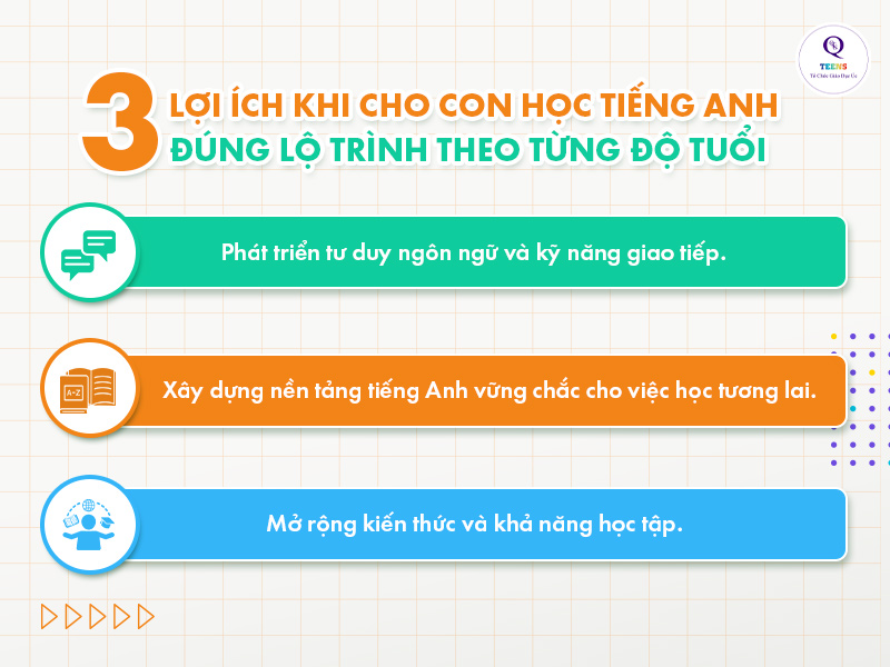 3 lợi ích khi cho con học tiếng Anh đúng lộ trình theo từng độ tuổi