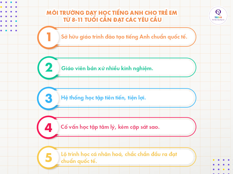 Môi trường đào tạo tiếng Anh chuẩn quốc tế là bước đệm để con giỏi tiếng Anh trong giai đoạn 8-11 tuổi.