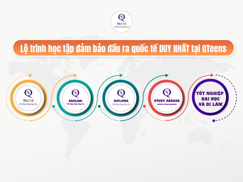 Lộ trình học tập tại QTeens giúp con sẵn sàng bước ra quốc tế khi còn nhỏ