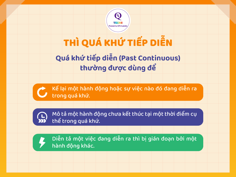Thì quá khứ tiếp diễn là gì?