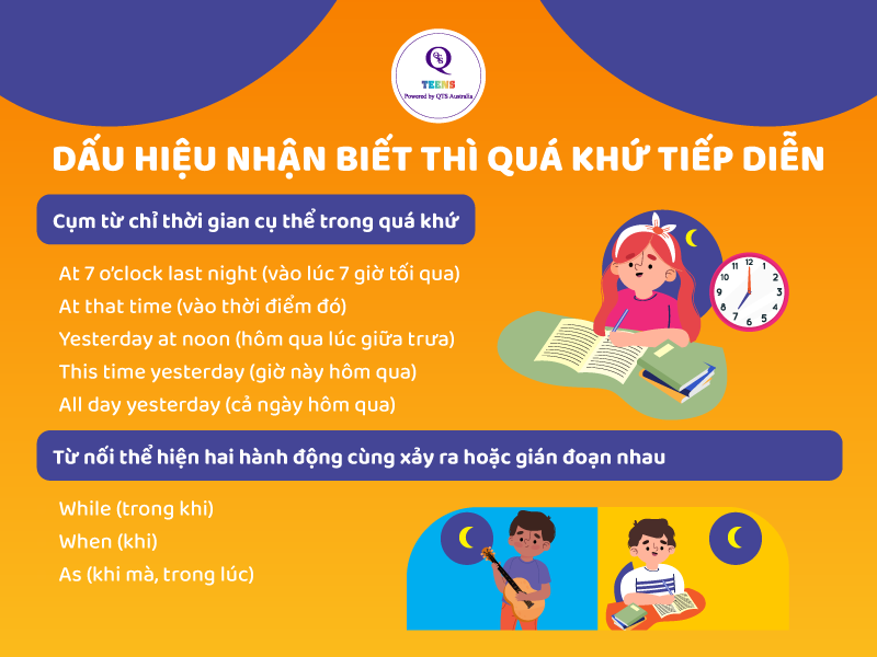 Dấu hiệu nhận biết thì quá khứ tiếp diễn