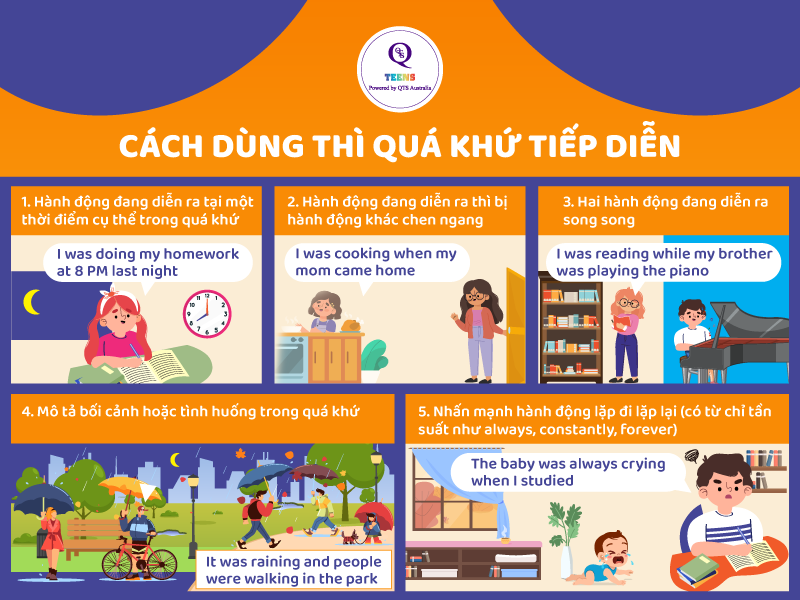 Cách dùng thì quá khứ tiếp diễn trong từng tình huống