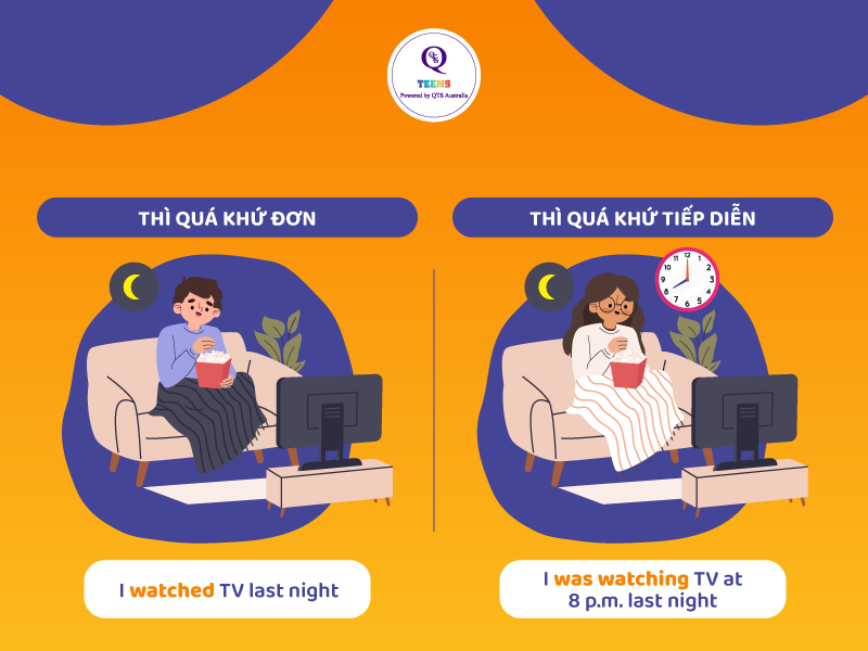 So sánh thì quá khứ tiếp diễn và quá khứ đơn