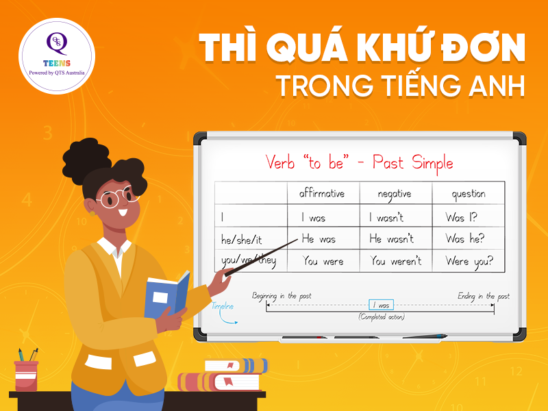 Thì quá khứ đơn trong tiếng Anh: Công thức - Cách dùng - Bài tập